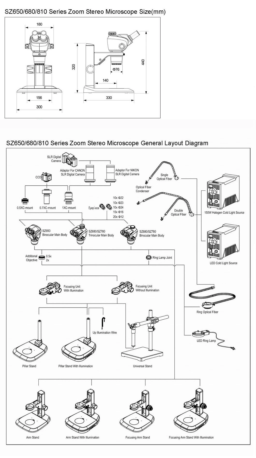 Monocular Stereo Zoom Lens for Electron Microscopic Instrument